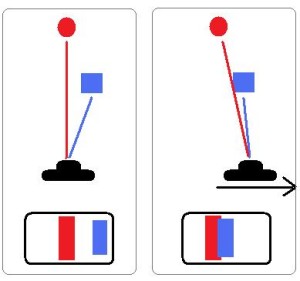 Lateral movements